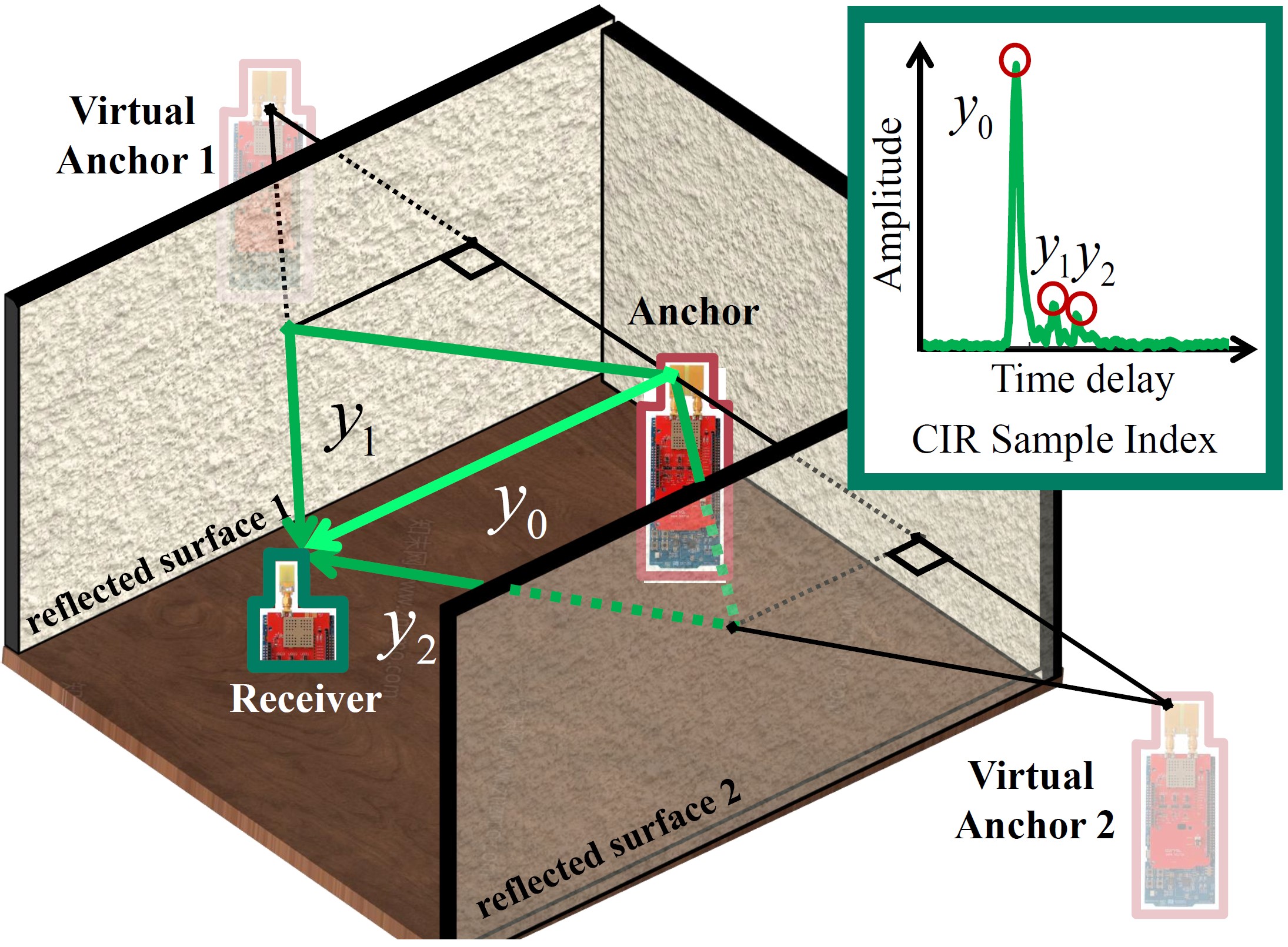 3DMA GNSS ray tracing