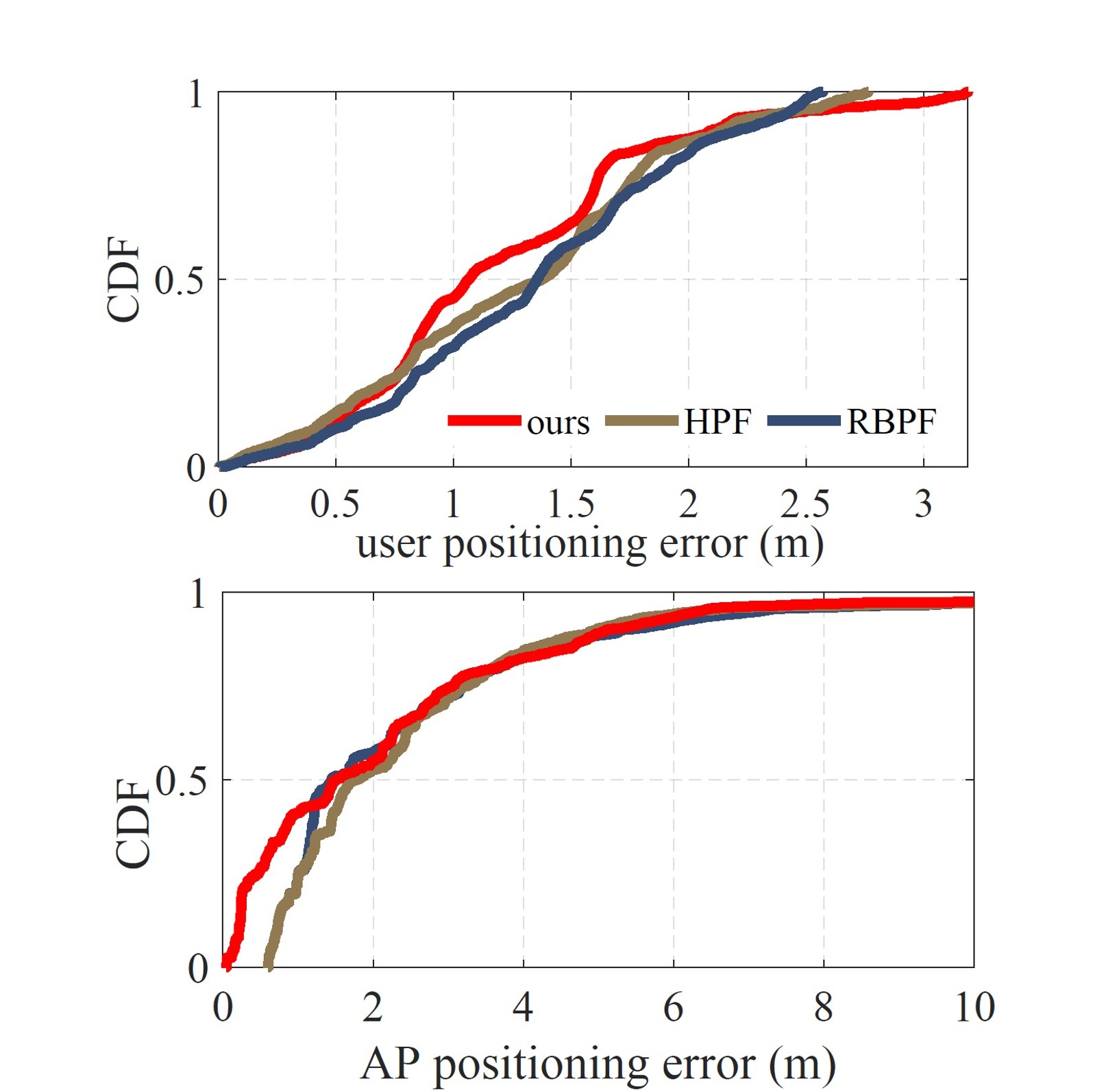 3DMA GNSS ray tracing