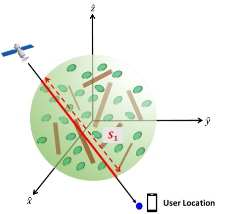 3DMA GNSS ray tracing