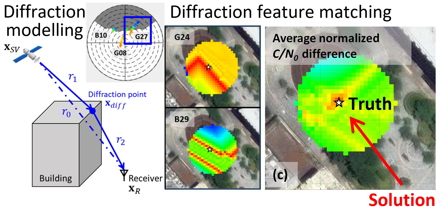 3DMA GNSS